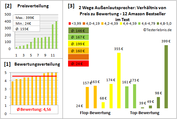 2-wege-aussenlautsprecher-test-bewertung Test Bewertung