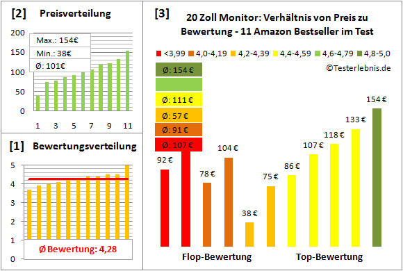 20-zoll-monitor-test-bewertung Test Bewertung