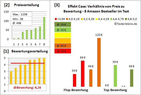 effekt-case-test-bewertung Test Bewertung
