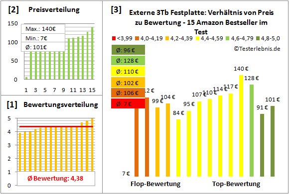 externe-festplatte-3tb-test-bewertung Test Bewertung