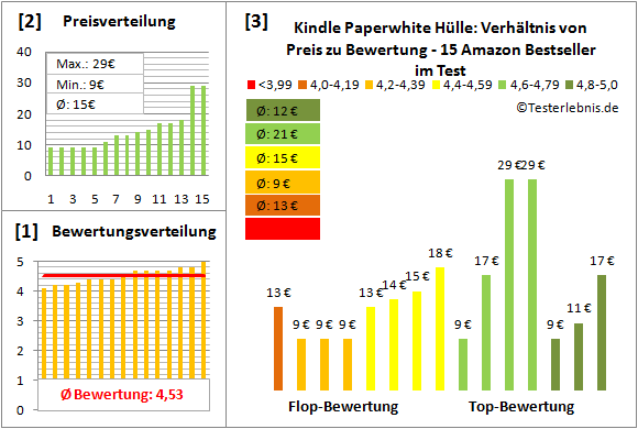 kindle-paperwhite-huelle-test-bewertung Test Bewertung