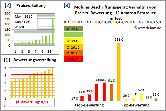 mobiles-beschriftungsgeraet-test-bewertung Test Bewertung