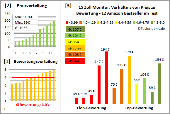 15-zoll-monitor-test-bewertung Test Bewertung