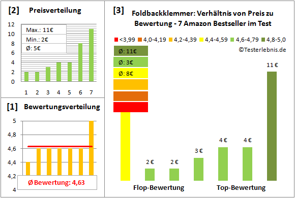 foldbackklemmer Test Bewertung