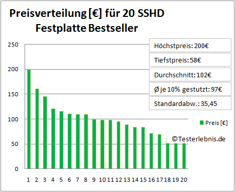 SSHD Festplatte Test Preis