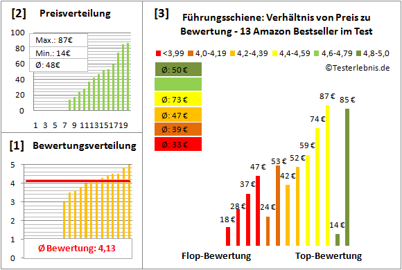 Fuehrungsschiene Test Bewertung