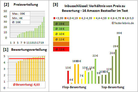 Inbusschluessel Test Bewertung