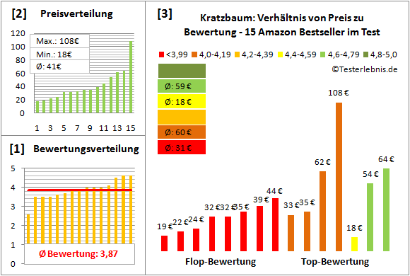 Kratzbaum Test Bewertung