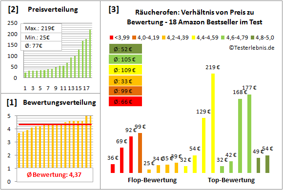 Raeucherofen Test Bewertung