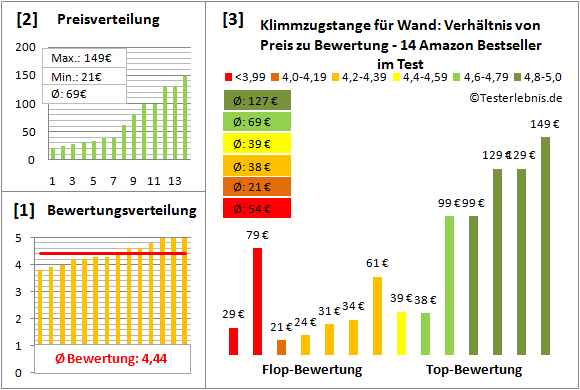 Klimmzugstange-fuer-Wand Test Bewertung