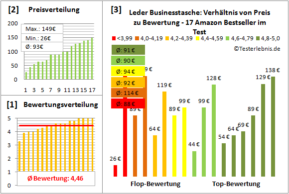 Leder-Businesstasche Test Bewertung