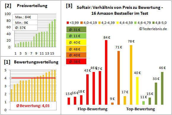 Softair Test Bewertung