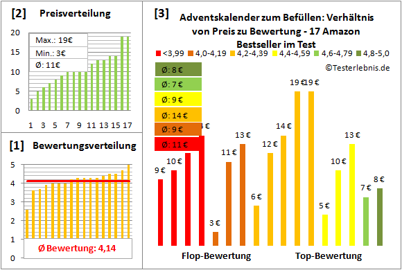 Adventskalender-zum-Befuellen Test Bewertung