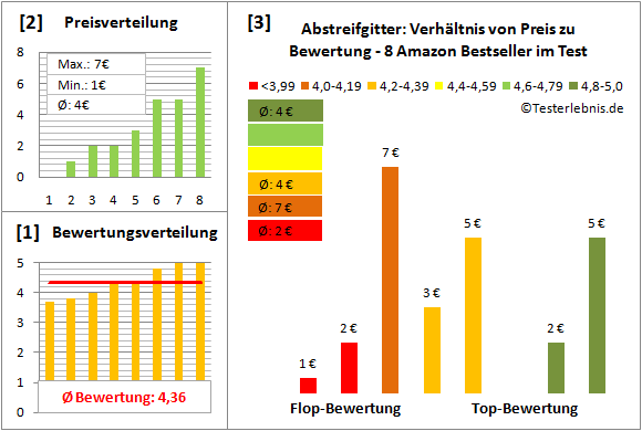 Abstreifgitter Test Bewertung