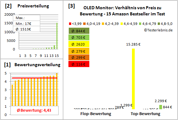 oled-monitor-test-bewertung Test Bewertung