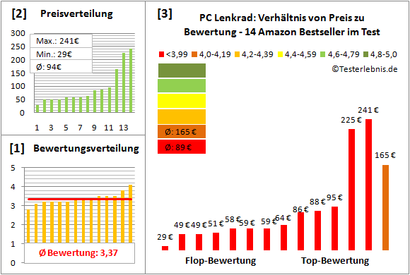 pc-lenkrad-test-bewertung Test Bewertung
