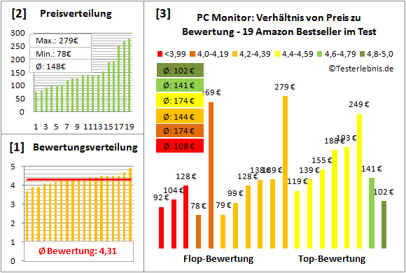 pc-monitor-test-bewertung Test Bewertung