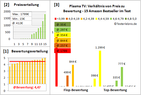 plasma-tv-test-bewertung Test Bewertung