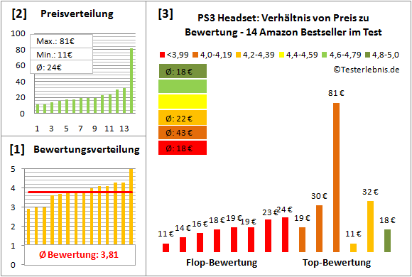 ps3-headset-test-bewertung Test Bewertung