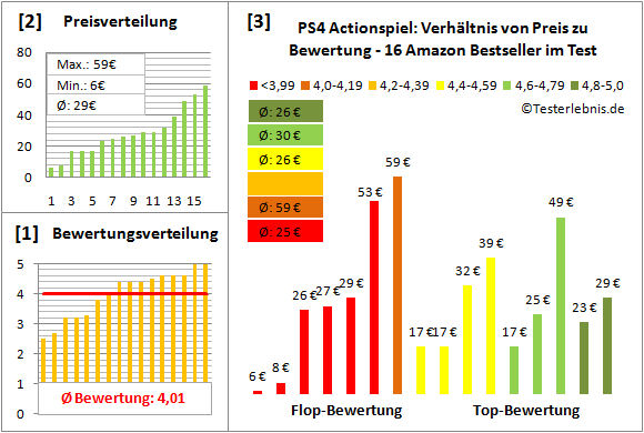 ps4-actionspiel-test-bewertung Test Bewertung
