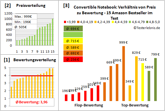 15-zoll-laptop-rucksack-test-bewertung Test Bewertung