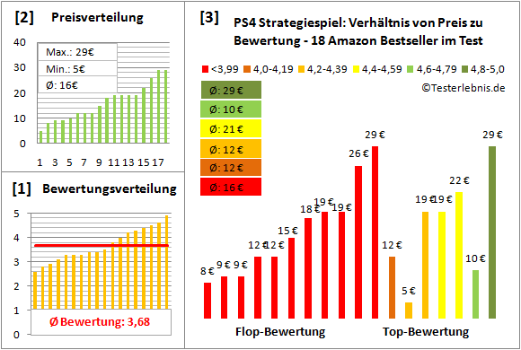 ps4-strategiespiel-test-bewertung Test Bewertung