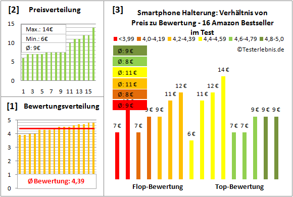 smartphone-halterung-test-bewertung Test Bewertung