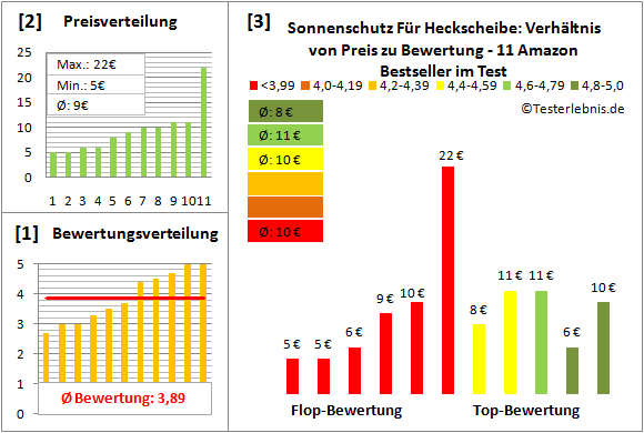 sonnenschutz-fuer-heckscheibe Test Bewertung