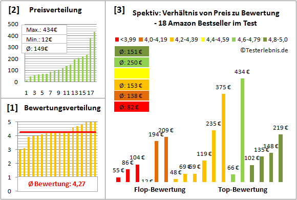 spektiv-test-bewertung Test Bewertung
