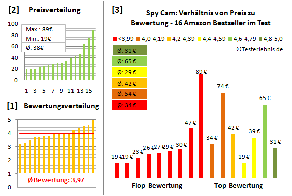 spy-cam-test-bewertung Test Bewertung