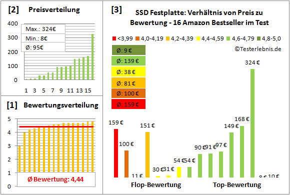 ssd-festplatte-test-bewertung Test Bewertung