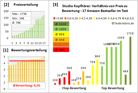studio-kopfhoerer-test-bewertung Test Bewertung