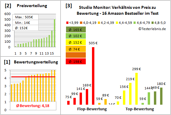 studio-monitor-test-bewertung Test Bewertung