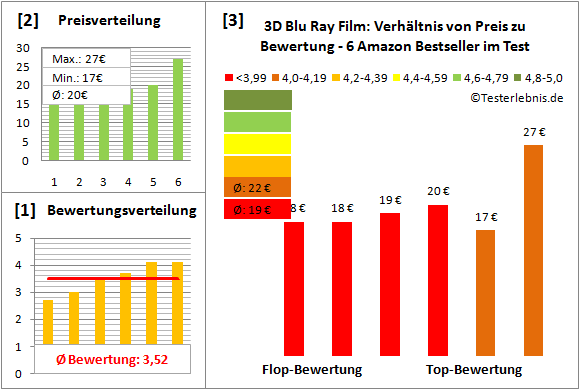 2d-animation-software-test-bewertung Test Bewertung