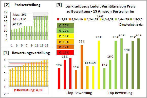 lenkradbezug-leder Test Bewertung