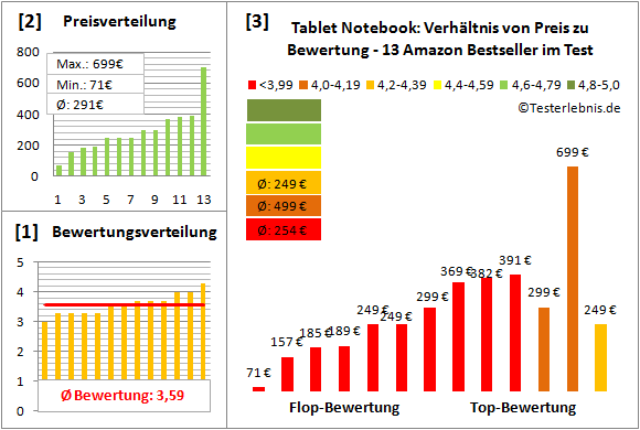 tablet-notebook-test-bewertung Test Bewertung