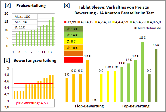 tablet-sleeve-test-bewertung Test Bewertung