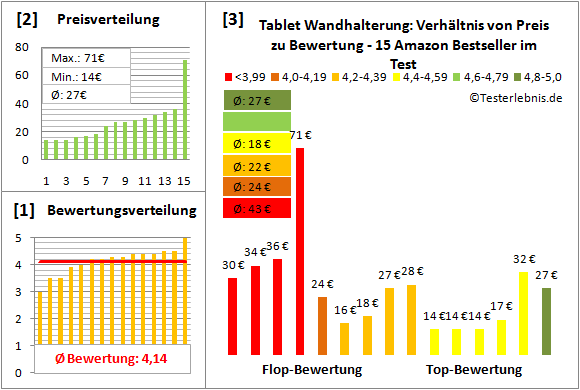 tablet-wandhalterung-test-bewertung Test Bewertung