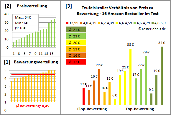 teufelskralle Test Bewertung