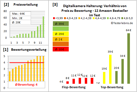 digitalkamera-halterung-test-bewertung Test Bewertung