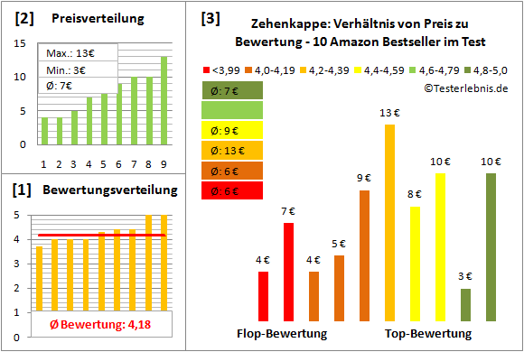 zehenkappe Test Bewertung