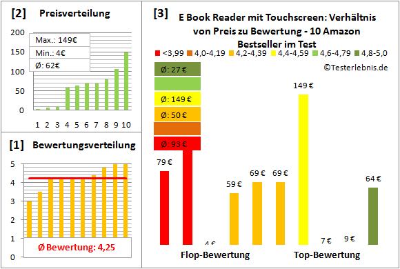 e-book-reader-mit-touchscreen-test-bewertung Test Bewertung