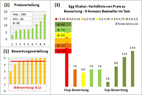 egg-shaker-test-bewertung Test Bewertung