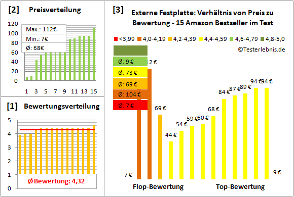 externe-festplatte-test-bewertung Test Bewertung