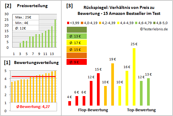 rueckspiegel Test Bewertung