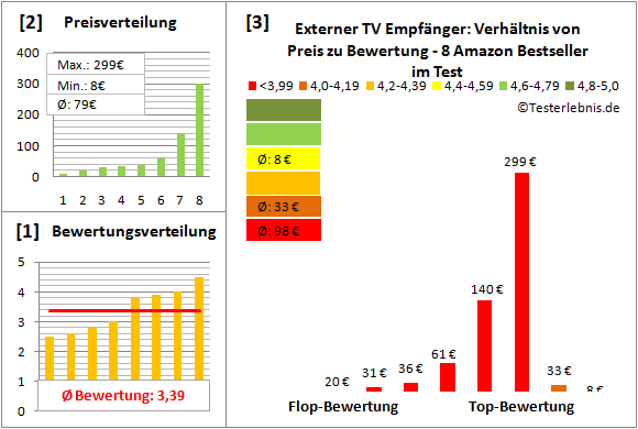 externer-tv-empfaenger-test-bewertung Test Bewertung