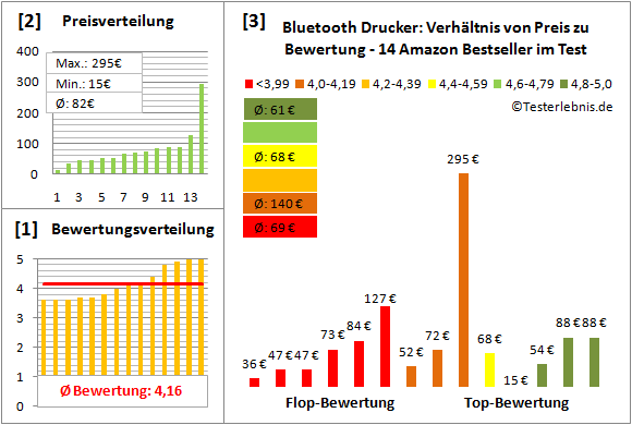 bluetooth-drucker-test-bewertung Test Bewertung