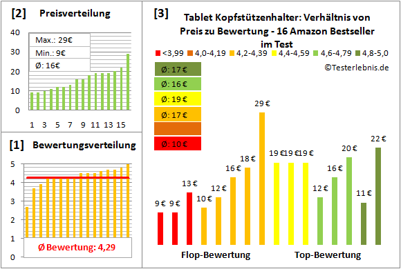 tablet-kopfstuetzenhalter Test Bewertung