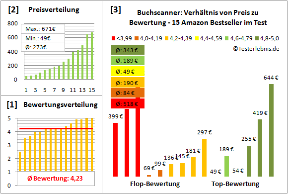 buchscanner-test-bewertung Test Bewertung