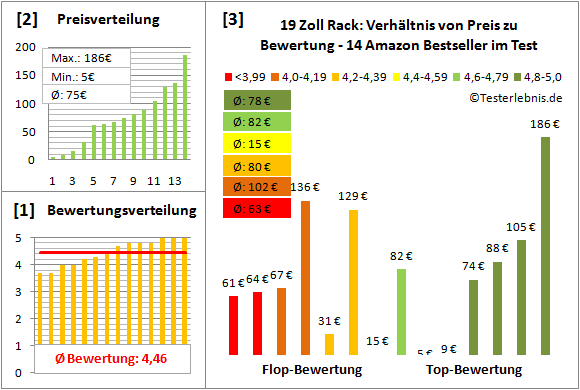 19-zoll-rack-test-bewertung Test Bewertung